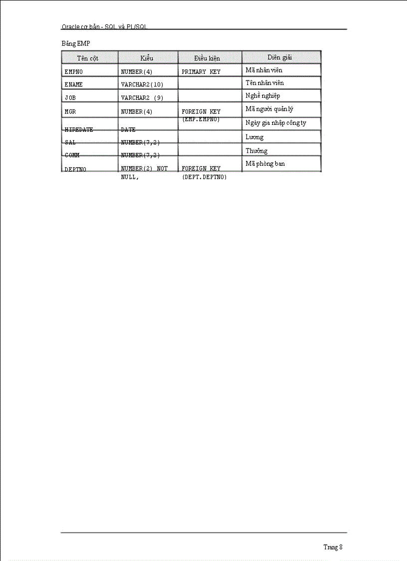 image for page Giáo trình SQL và PL SQL Cơ bản