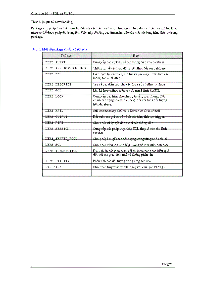 image for page Giáo trình SQL và PL SQL Cơ bản