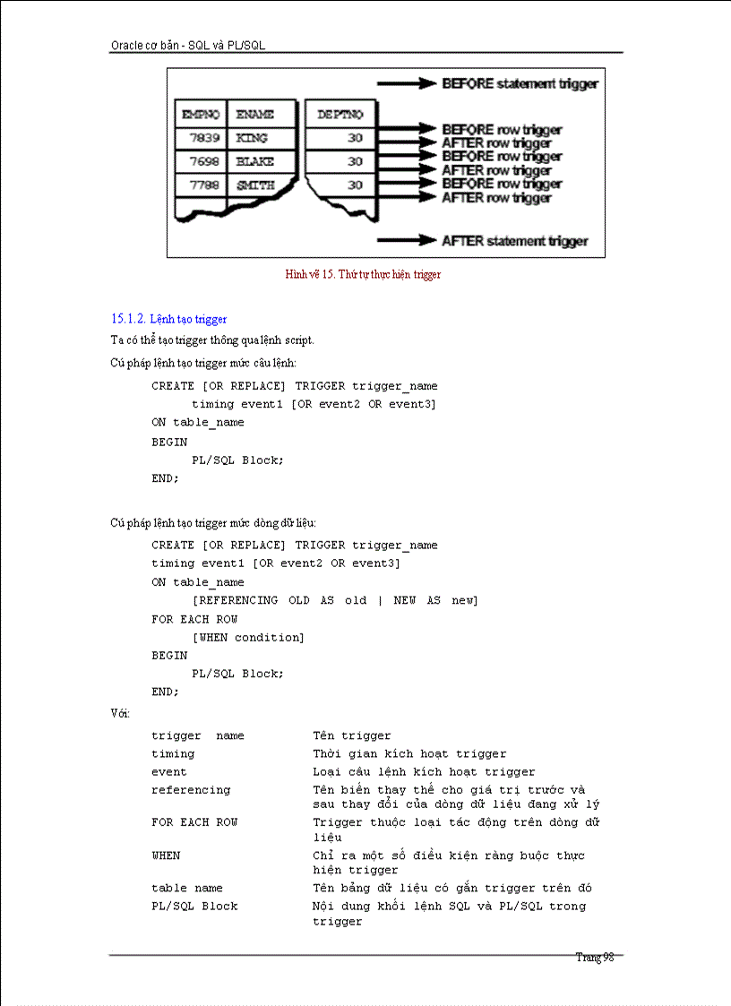 image for page Giáo trình SQL và PL SQL Cơ bản