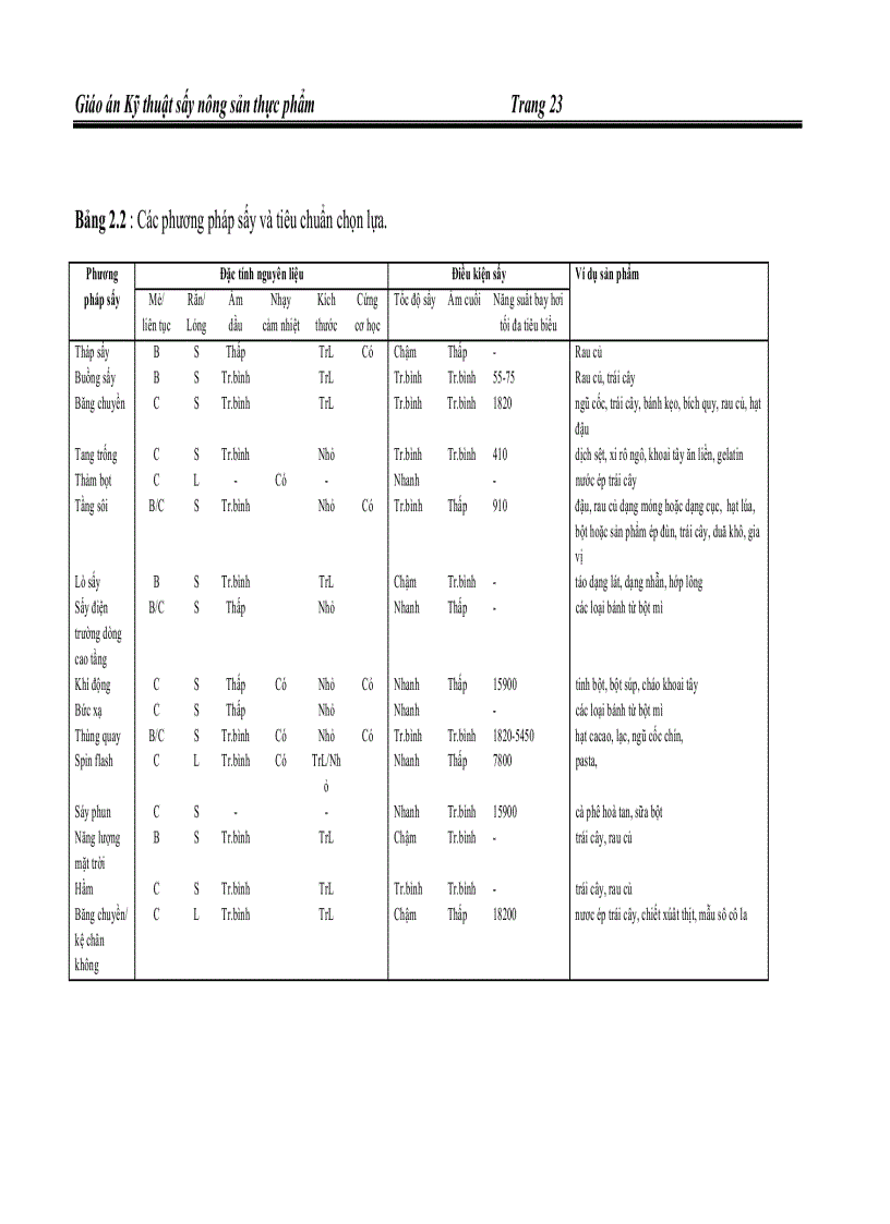 image for page Giáo án kỹ thuật sấy nông sản thực phẩm