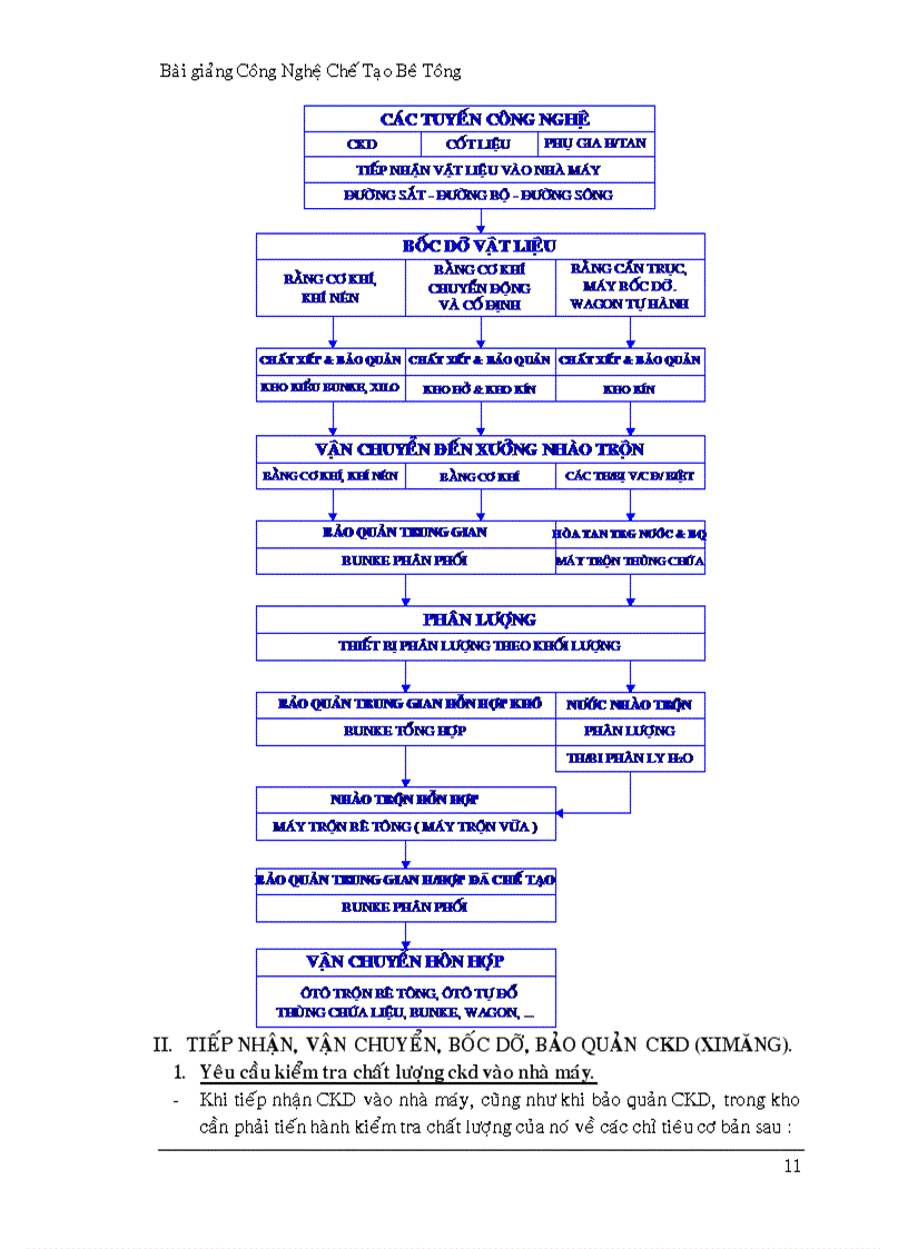 image for page Bài giảng Công Nghệ Chế Tạo Bê Tông