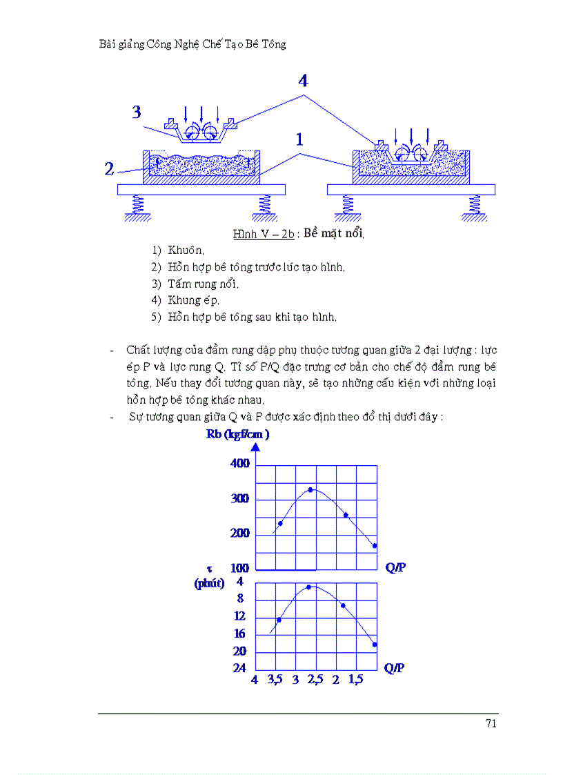 image for page Bài giảng Công Nghệ Chế Tạo Bê Tông