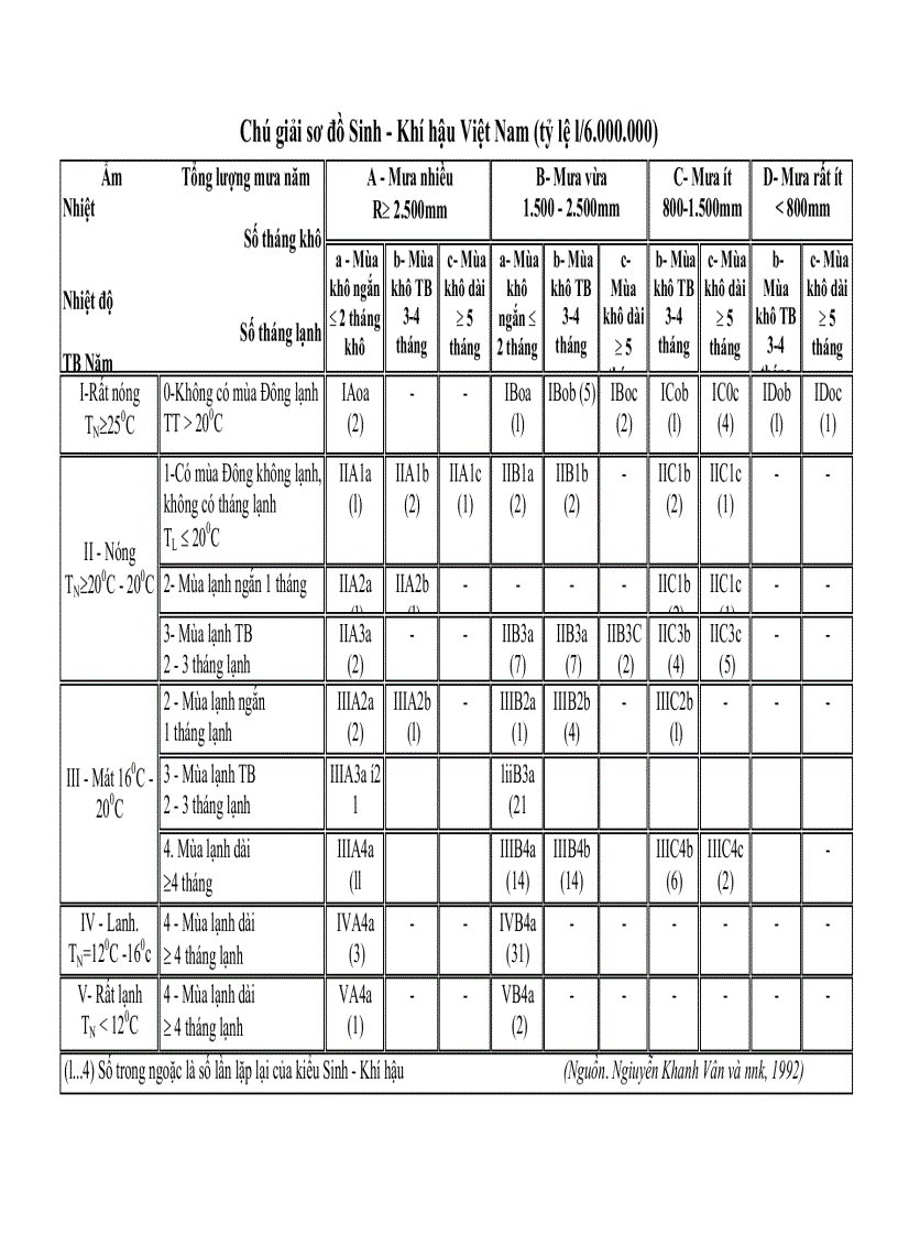 image for page Cơ sở cảnh quan học của việc sử dụng hợp lí tài nguyên thiên nhiên bảo vệ môi trường lãnh thổ Việt Nam