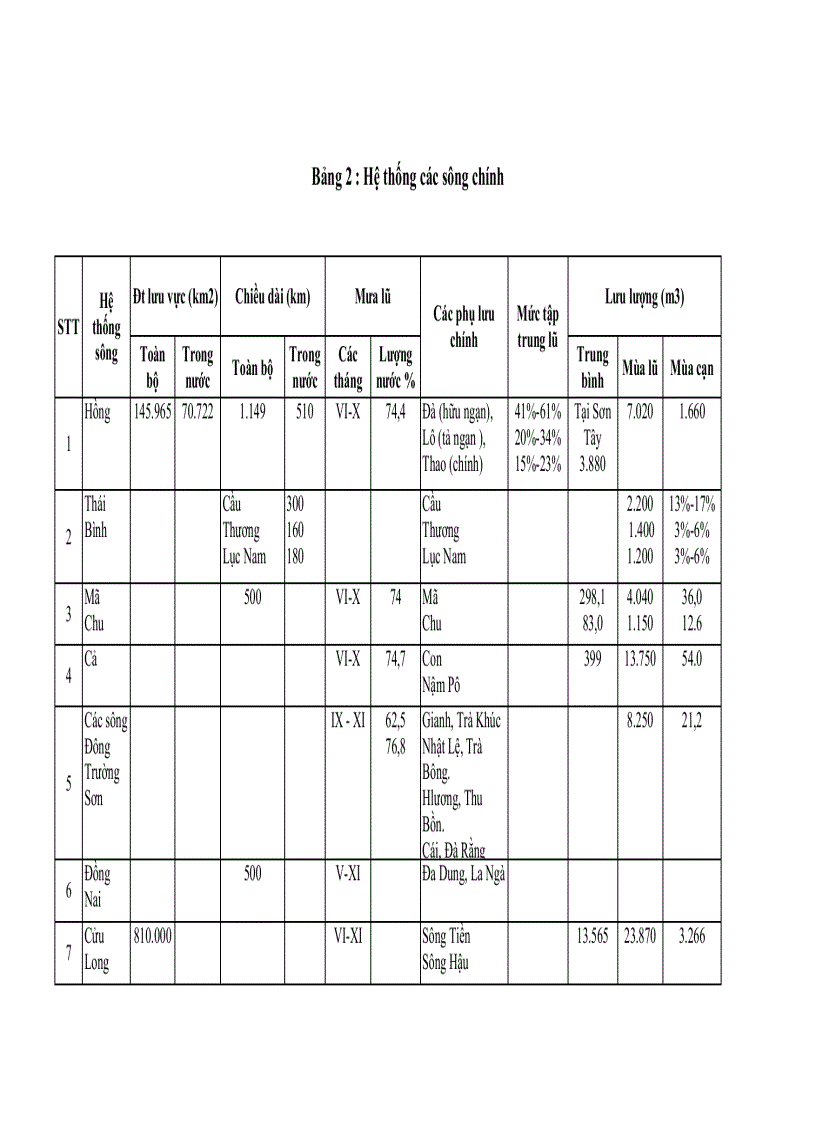 image for page Cơ sở cảnh quan học của việc sử dụng hợp lí tài nguyên thiên nhiên bảo vệ môi trường lãnh thổ Việt Nam