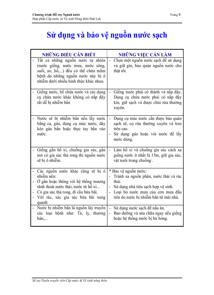 image for page Các mô hình cấp nước và nhà vệ sinh