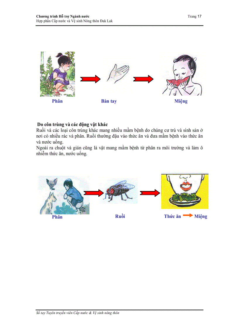 image for page Các mô hình cấp nước và nhà vệ sinh