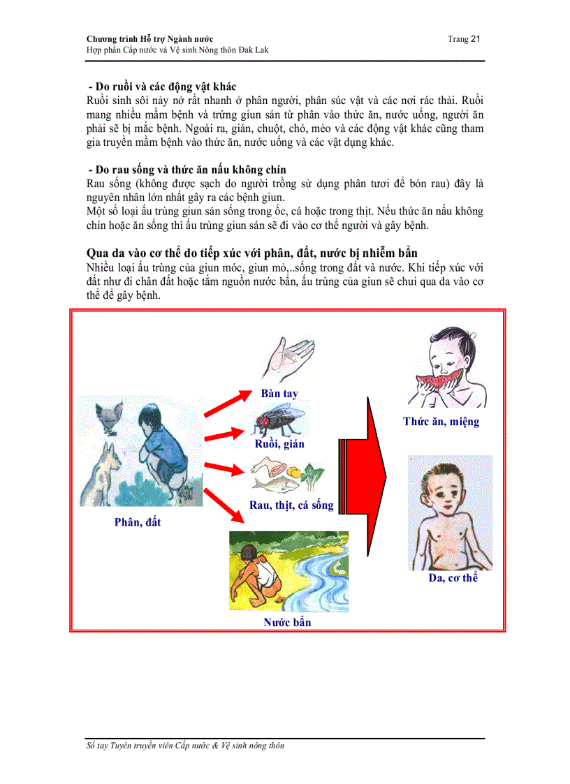 image for page Các mô hình cấp nước và nhà vệ sinh