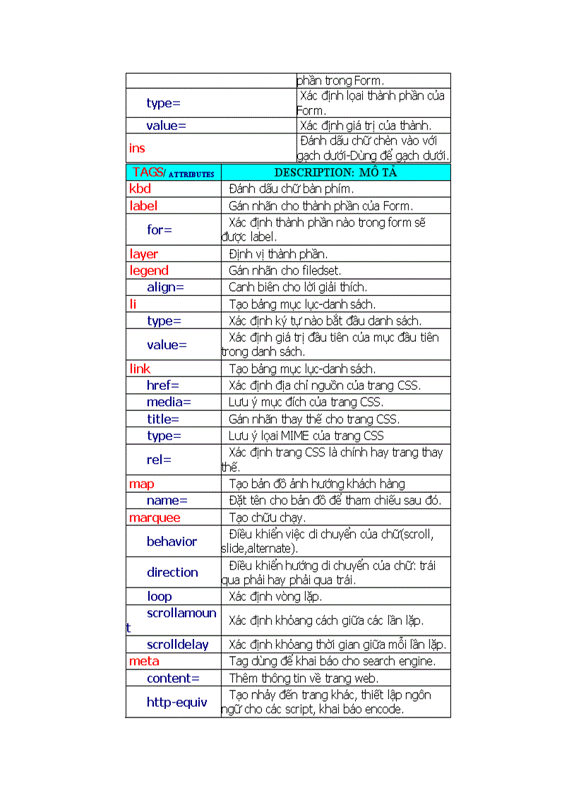 image for page Các Tag trong HTML