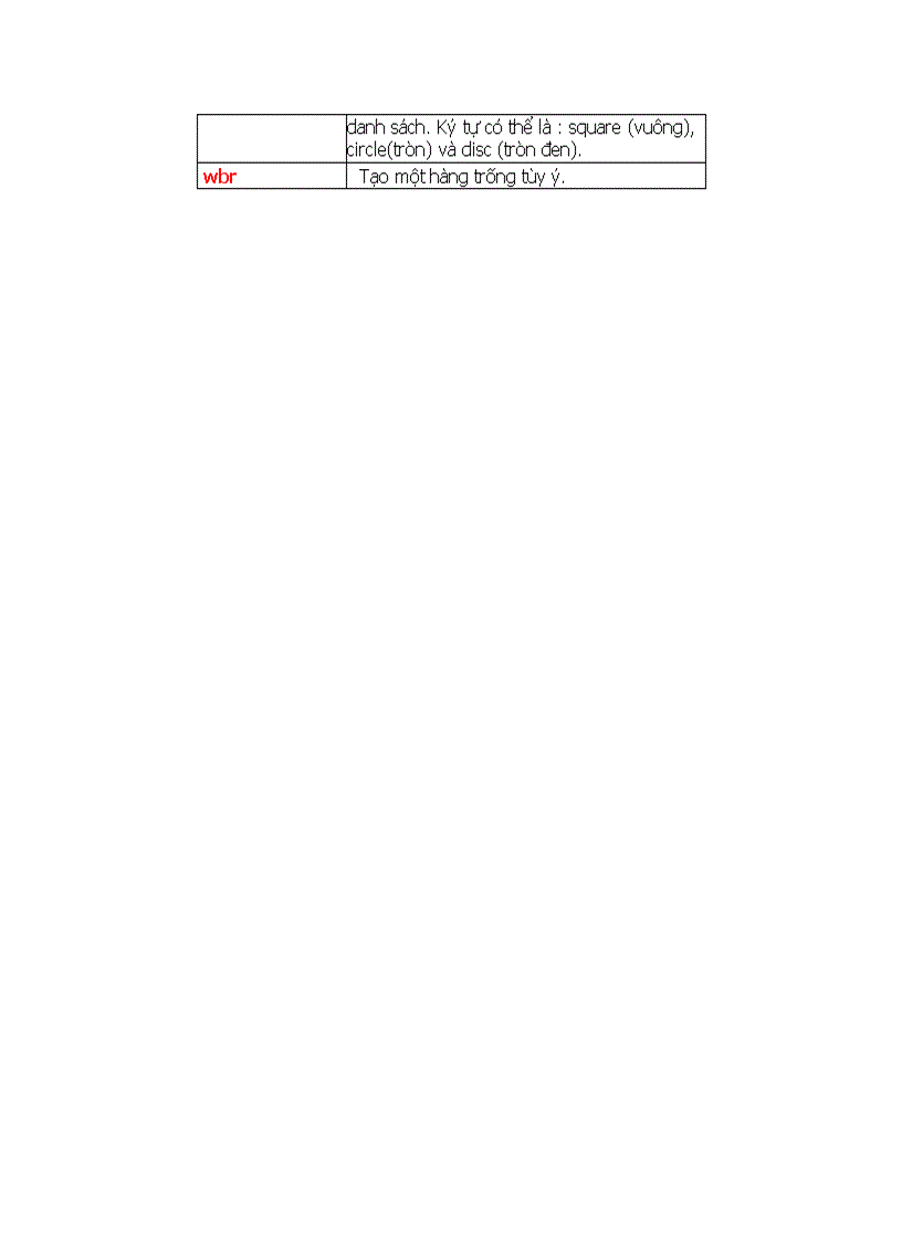 image for page Các Tag trong HTML