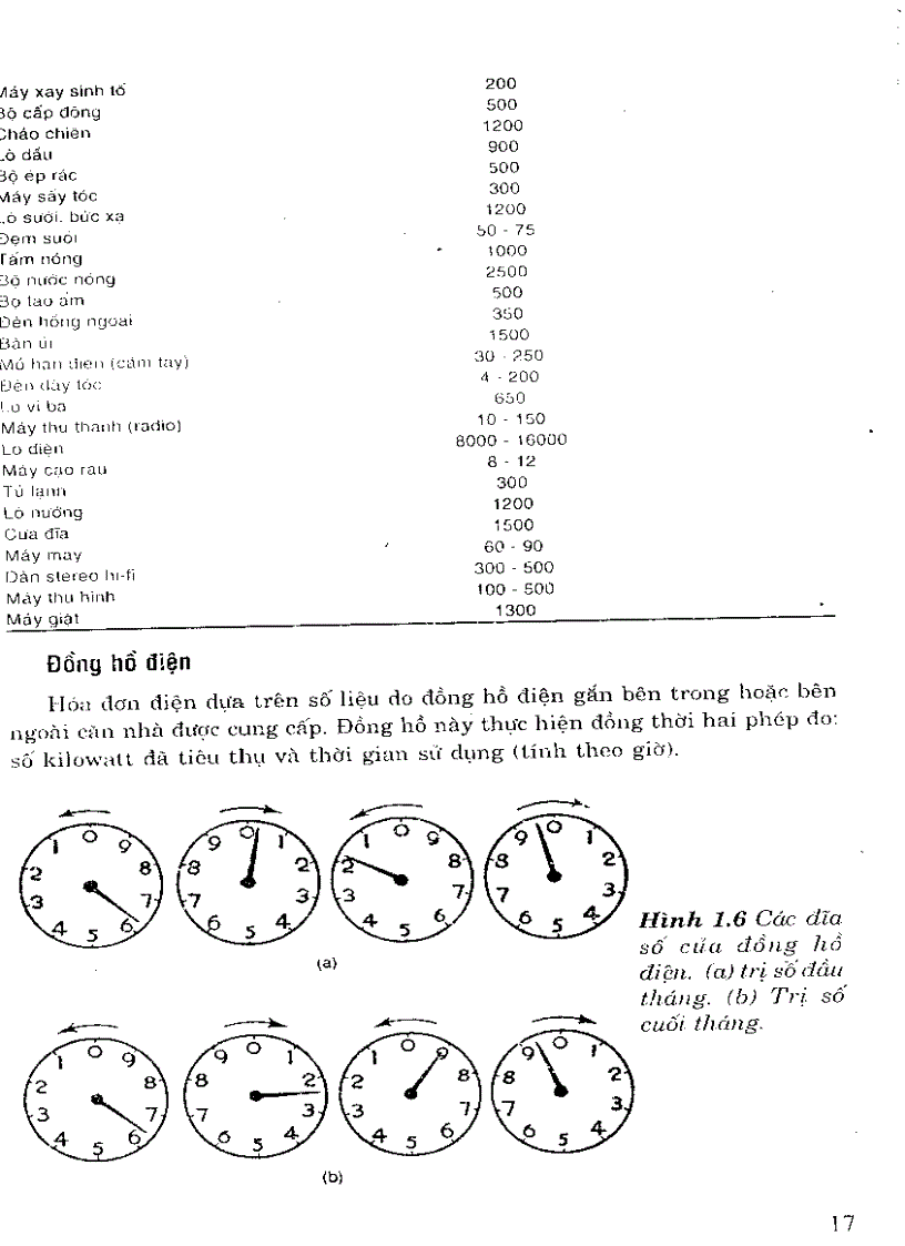image for page Hướng dẫn lắp đặt sửa chữa nâng cấp mạng điện dân dụng