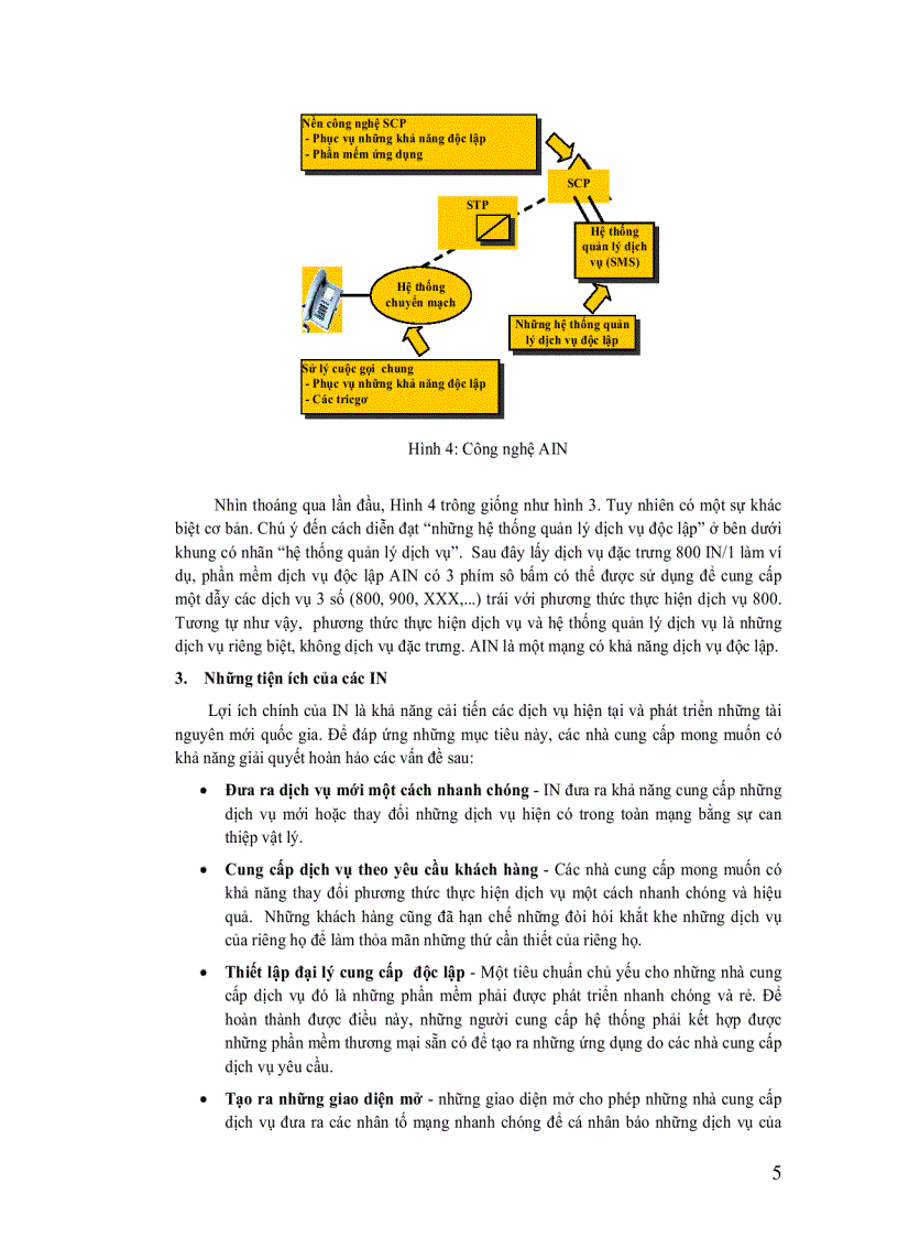 image for page Mạng thông minh