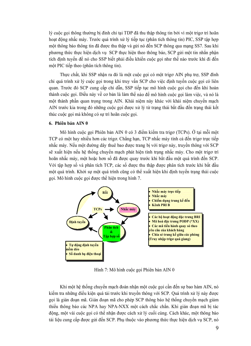 image for page Mạng thông minh