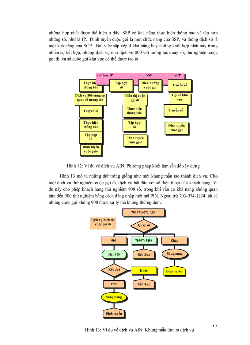 image for page Mạng thông minh