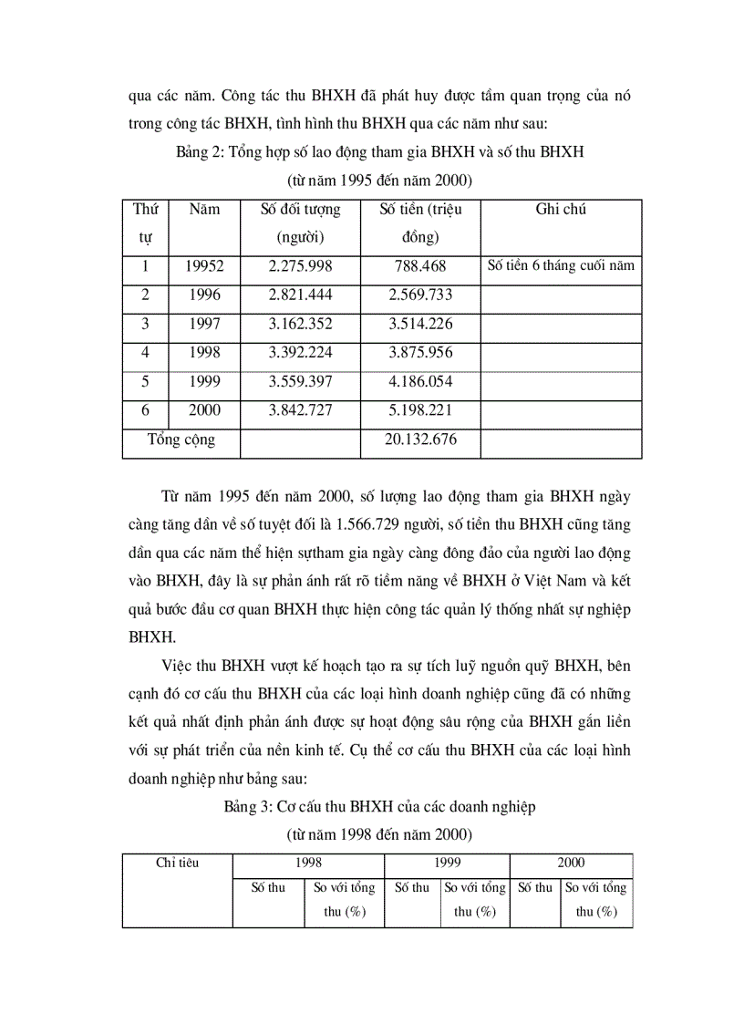 image for page Thực trạng quản lý thu chi của bhxh việt nam