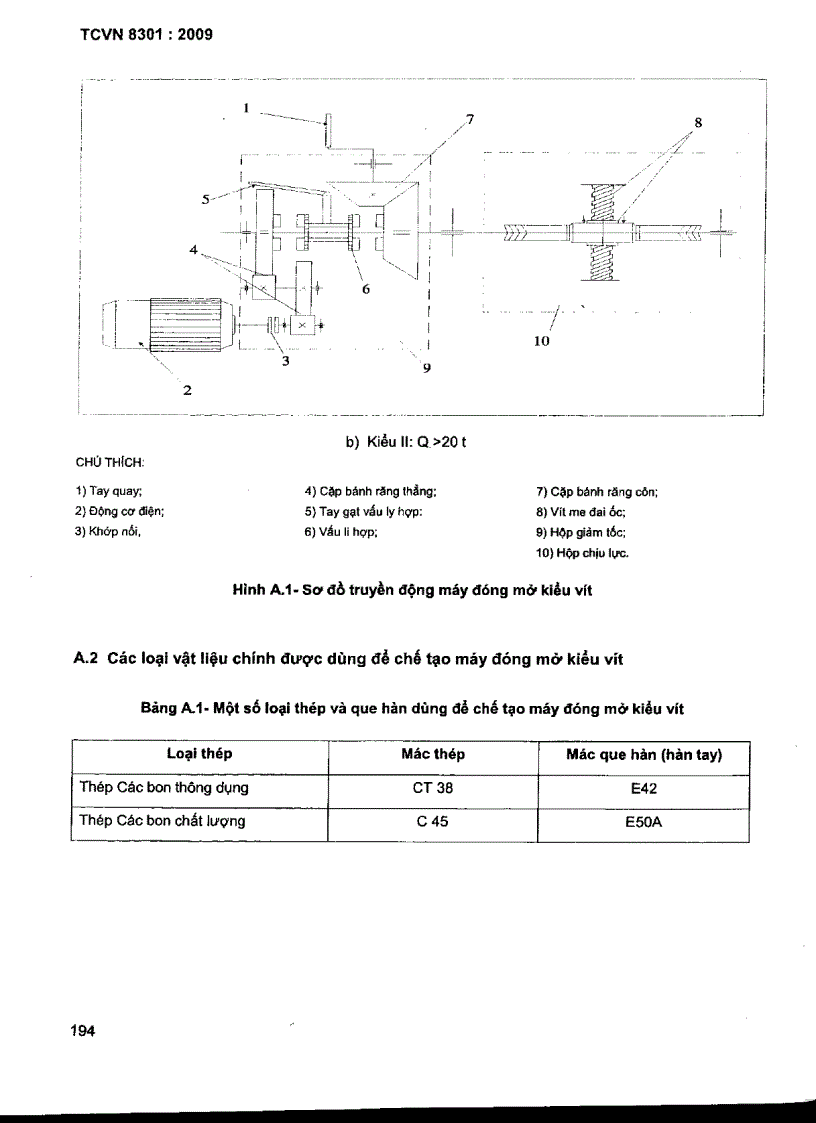 image for page TCVN 8301 2009 Công trình thủy lợi Máy đóng mở kiểu vít thiết kế chế tạo lắp đặt nghiệm thu