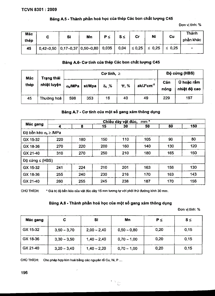 image for page TCVN 8301 2009 Công trình thủy lợi Máy đóng mở kiểu vít thiết kế chế tạo lắp đặt nghiệm thu