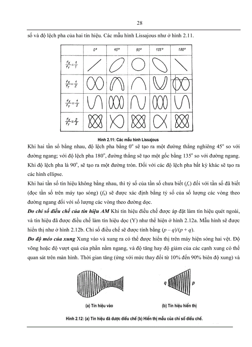 image for page Giáo trình đo lường điện tử Dư Quang Bình full