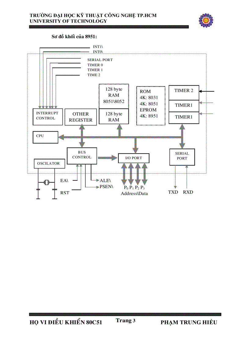 HỌ vi điều khiển 8051 cách lập trình và BT minh họa