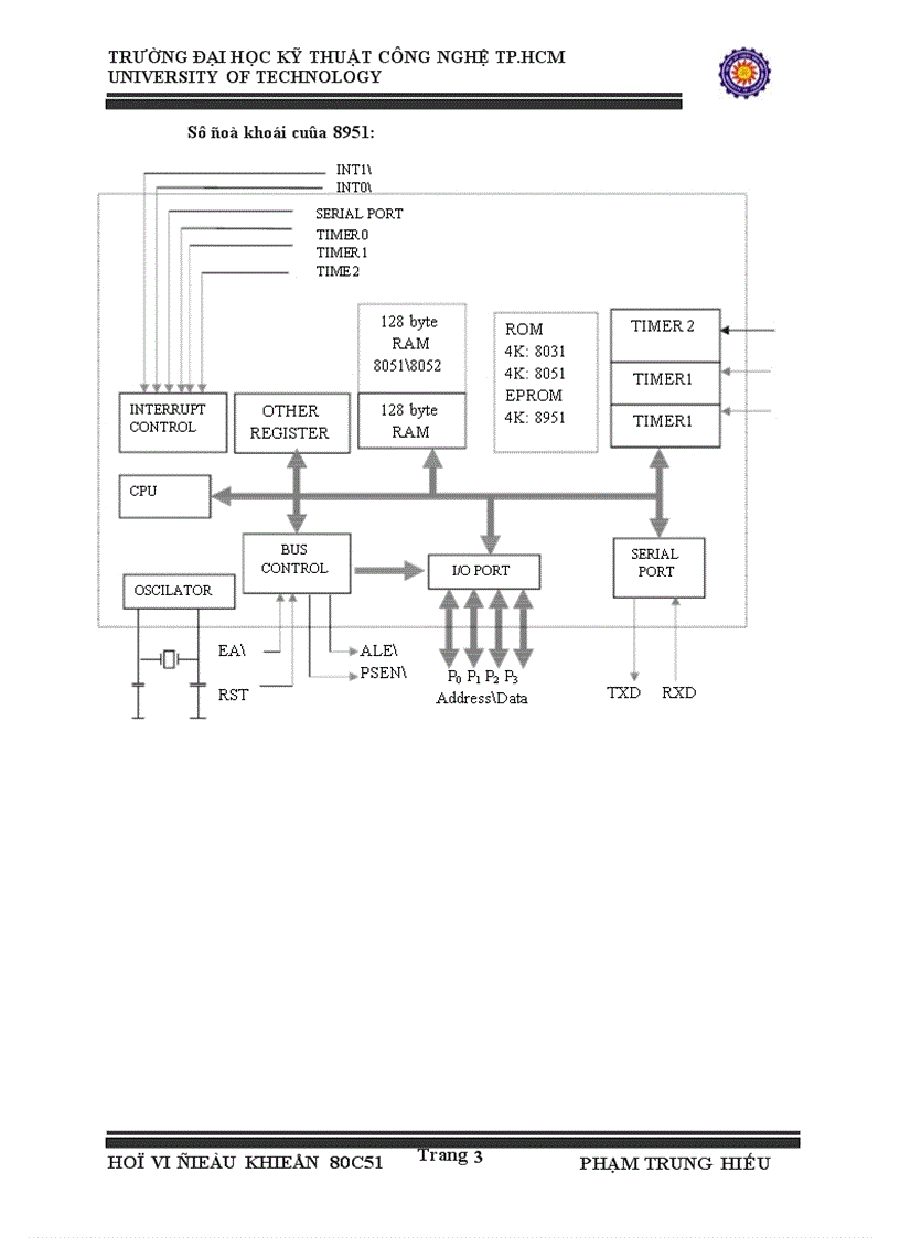 HỌ vi điều khiển 8051 cách lập trình và BT minh họa 1