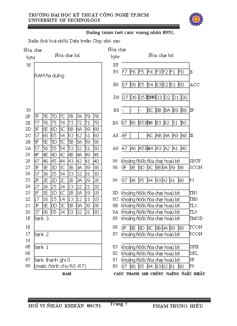 image for page HỌ vi điều khiển 8051 cách lập trình và BT minh họa 1
