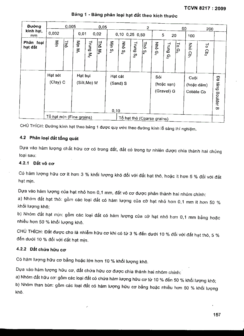 image for page TCVN 8217 2009 Đất xây dựng công trình thuỷ lợi phân loại
