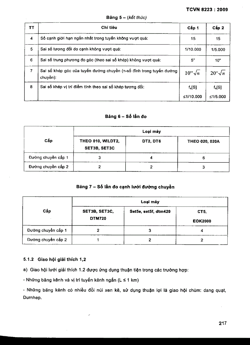 image for page TCVN 8223 2009 Công trình thuỷ lợi các quy định chủ yếu về đo đạc địa hình xác định tim kênh và các công trình trên kênh