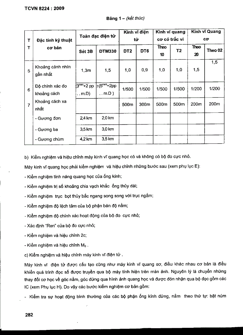 image for page TCVN 8224 2009 Công trình thuỷ lợi các quy định chủ yếu về lưới khống chế mặt bằng địa hình