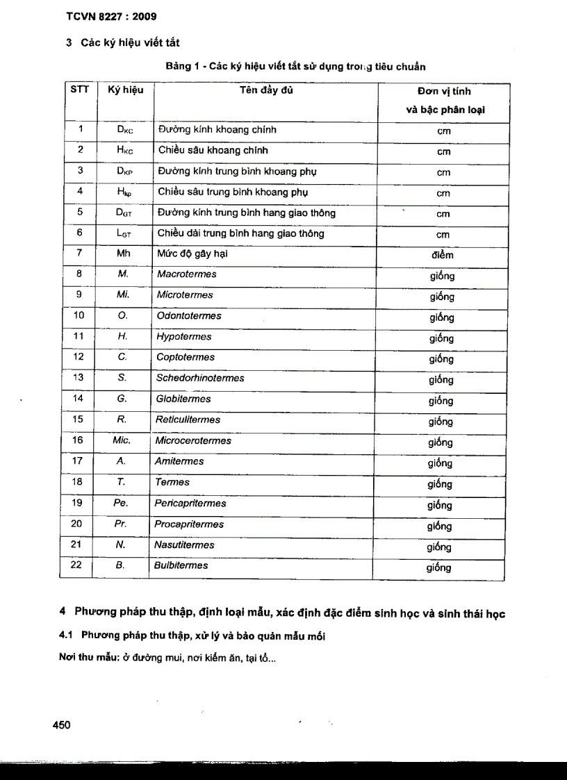 image for page TCVN 8227 2009 Mối gây hại cônh trình đê đập định loại xác định đặc điểm sinh học sinh thái học và đánh giá mức độ gây hại