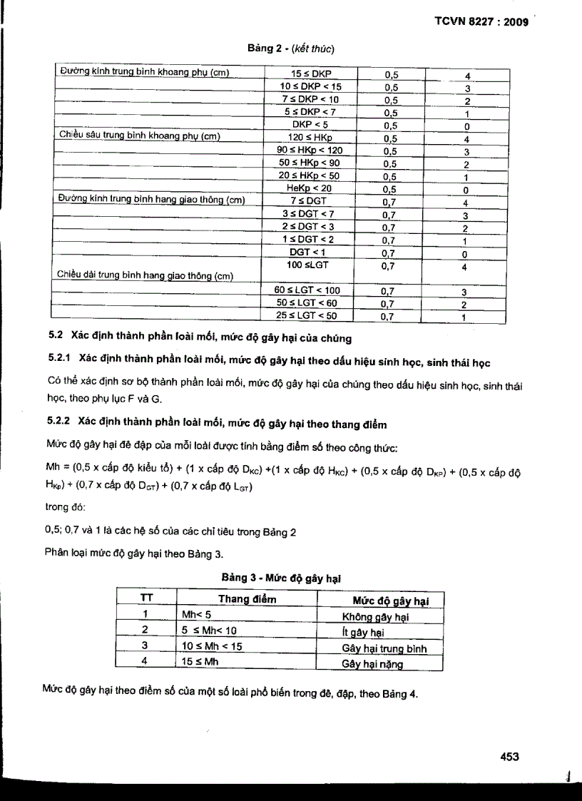 image for page TCVN 8227 2009 Mối gây hại cônh trình đê đập định loại xác định đặc điểm sinh học sinh thái học và đánh giá mức độ gây hại