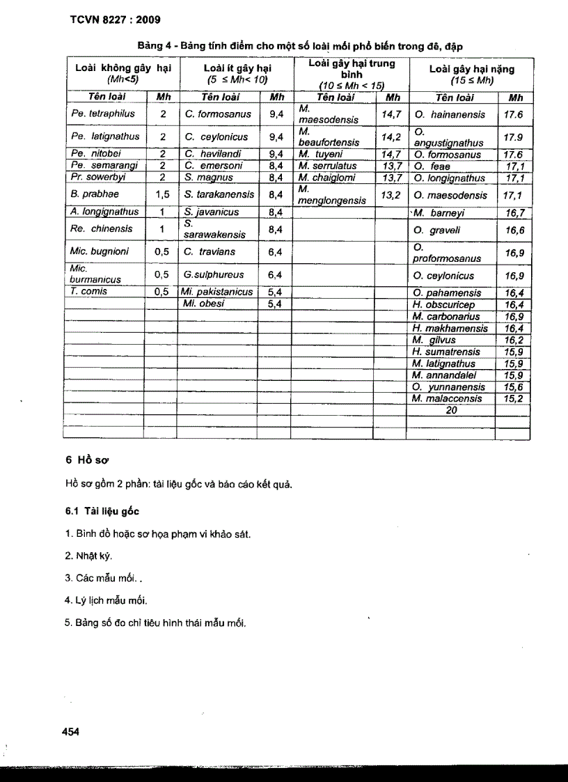 image for page TCVN 8227 2009 Mối gây hại cônh trình đê đập định loại xác định đặc điểm sinh học sinh thái học và đánh giá mức độ gây hại