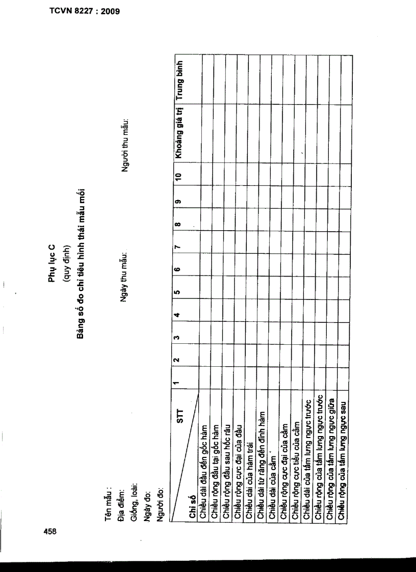 image for page TCVN 8227 2009 Mối gây hại cônh trình đê đập định loại xác định đặc điểm sinh học sinh thái học và đánh giá mức độ gây hại