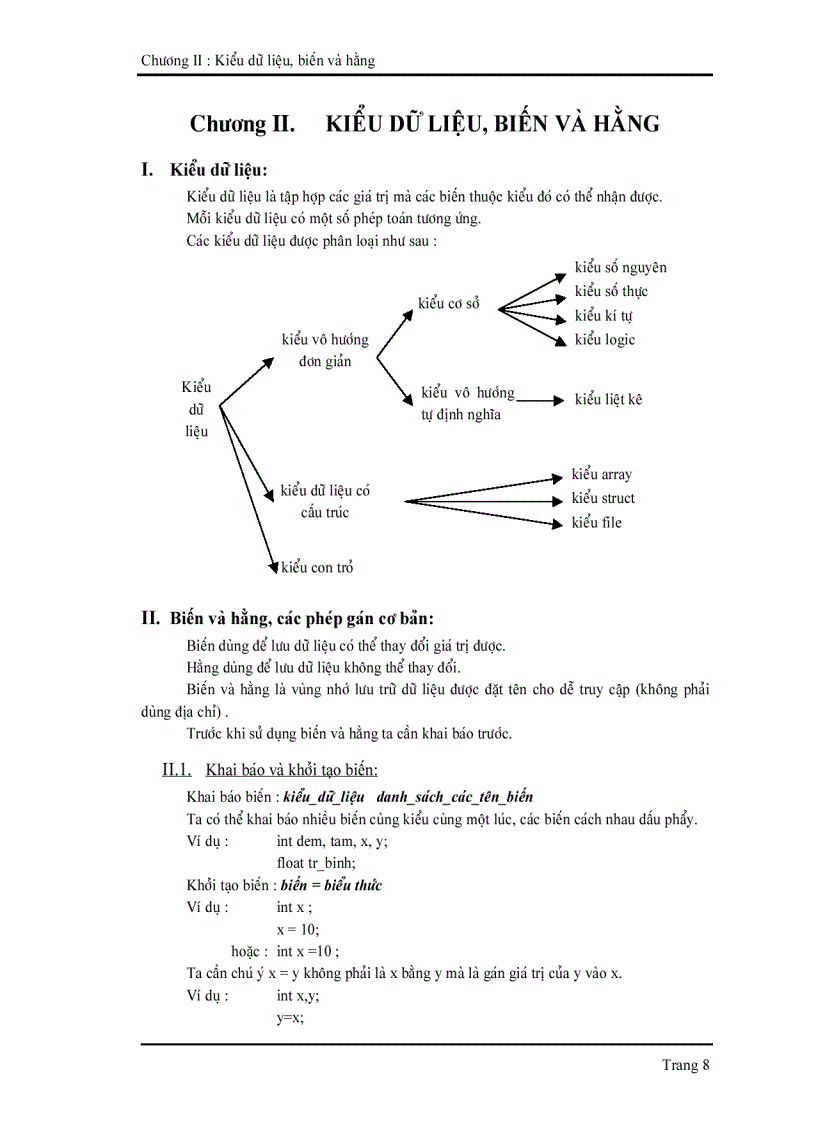 image for page Ngôn ngữ lập trình C 3