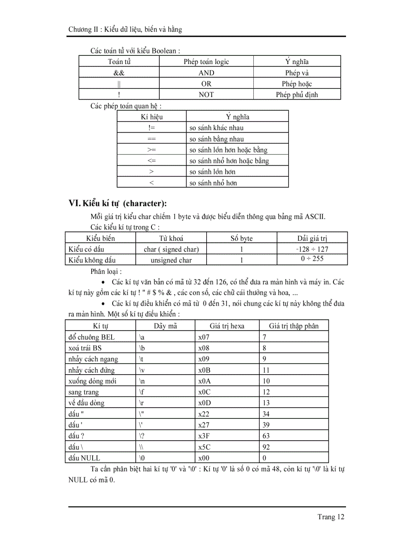 image for page Ngôn ngữ lập trình C 3