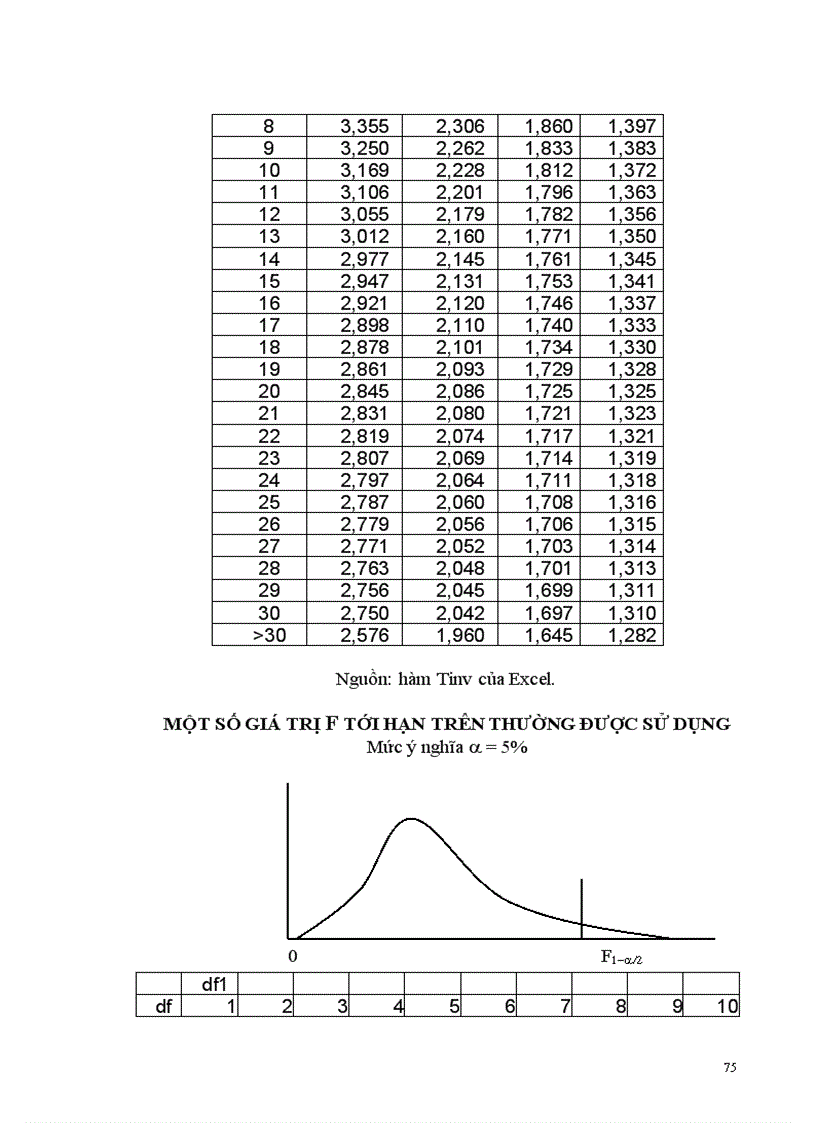 image for page Đề thi giáo trình Kinh tế lượng DHKT có đáp án