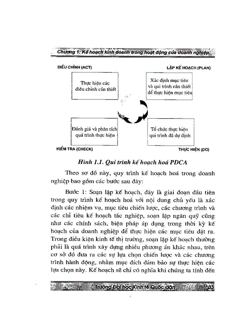 image for page Giáo trình kế hoạc kinh doanh