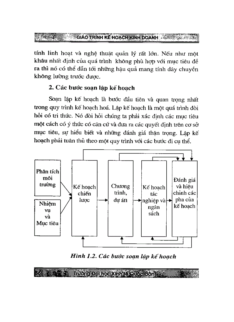 image for page Giáo trình kế hoạc kinh doanh