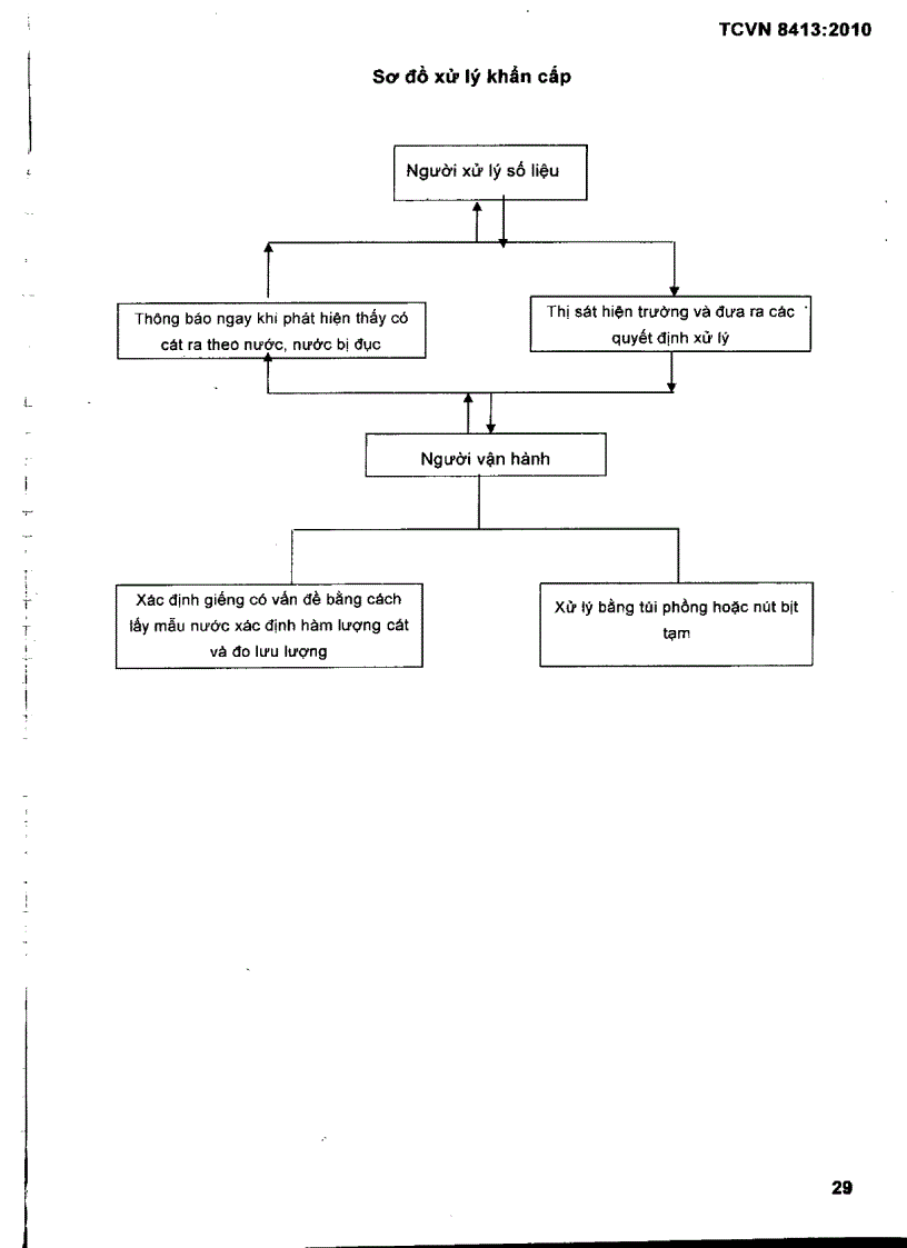 image for page TCVN 8413 2010 Công trình thuỷ lợi vận hành và bảo dưỡng hệ thống giếng giảm áp cho đê