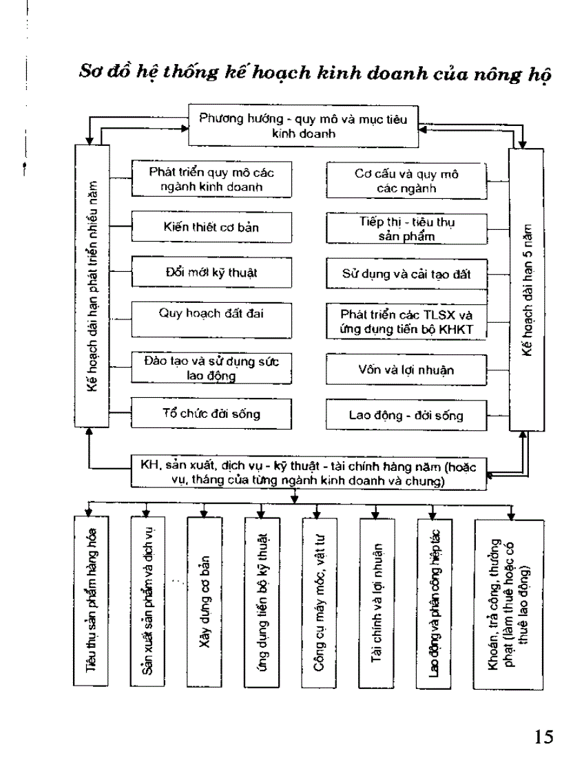 image for page Phát triển bền vững kinh tế hộ nông dân gắn liền kế hoạch với hạch toán kinh doanh
