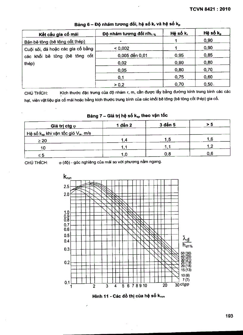 image for page TCVN 8421 2010 Công trình thuỷ lợi Tải trọng và lực tác dụng lên công trình do sóng và tàu
