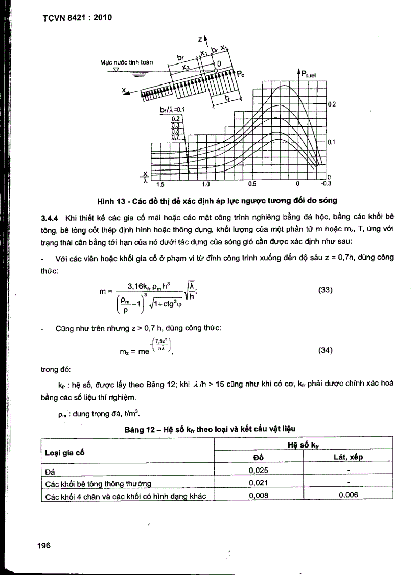 image for page TCVN 8421 2010 Công trình thuỷ lợi Tải trọng và lực tác dụng lên công trình do sóng và tàu