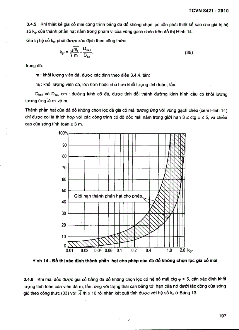 image for page TCVN 8421 2010 Công trình thuỷ lợi Tải trọng và lực tác dụng lên công trình do sóng và tàu