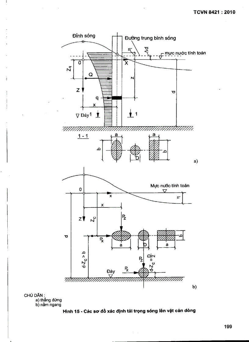 image for page TCVN 8421 2010 Công trình thuỷ lợi Tải trọng và lực tác dụng lên công trình do sóng và tàu