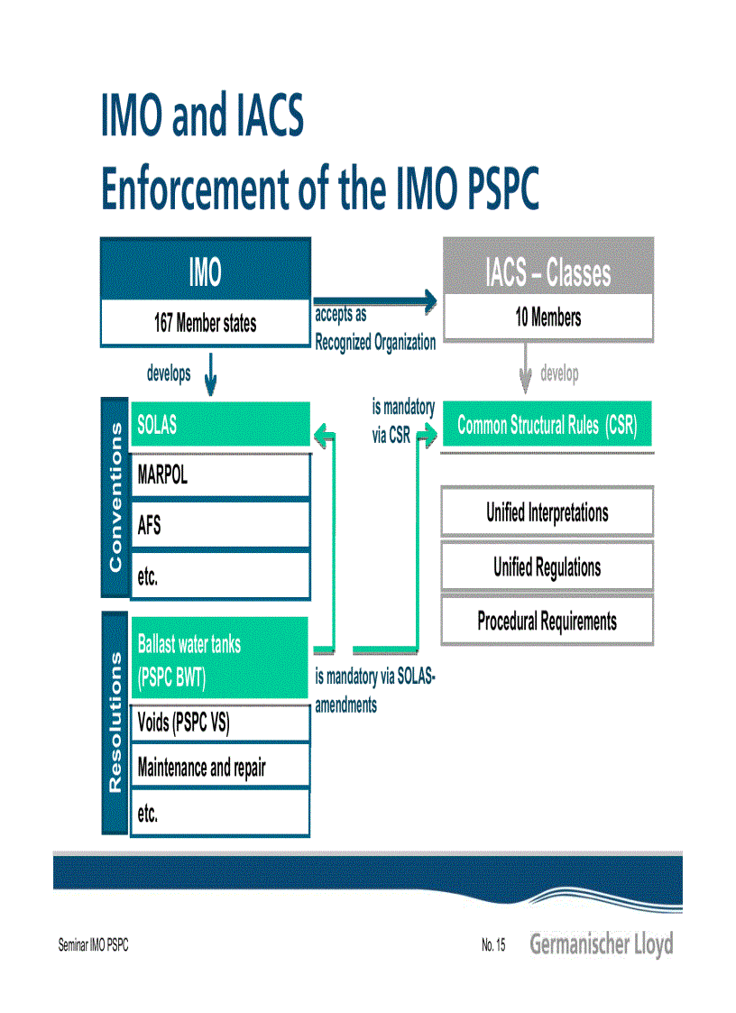 image for page Imo pspc things to know Giáo trình pspc cho đăng kiểm viên của đăng kiểm germanischer lloyd
