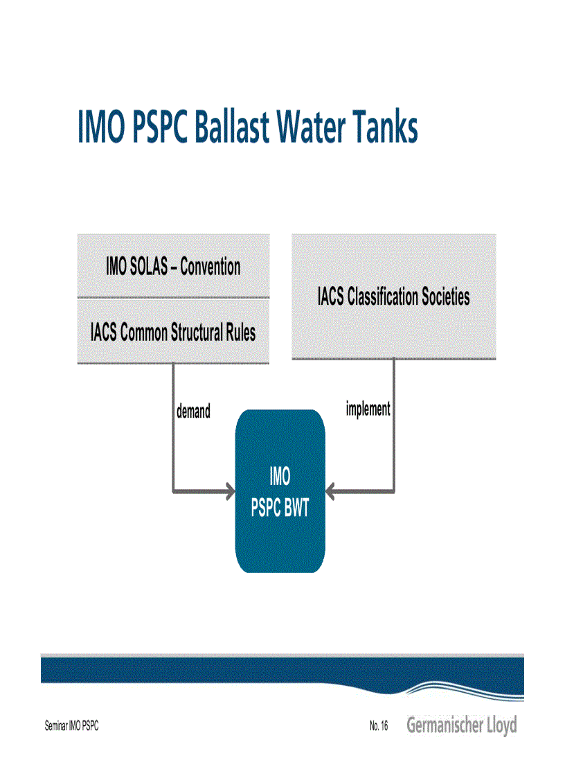 image for page Imo pspc things to know Giáo trình pspc cho đăng kiểm viên của đăng kiểm germanischer lloyd
