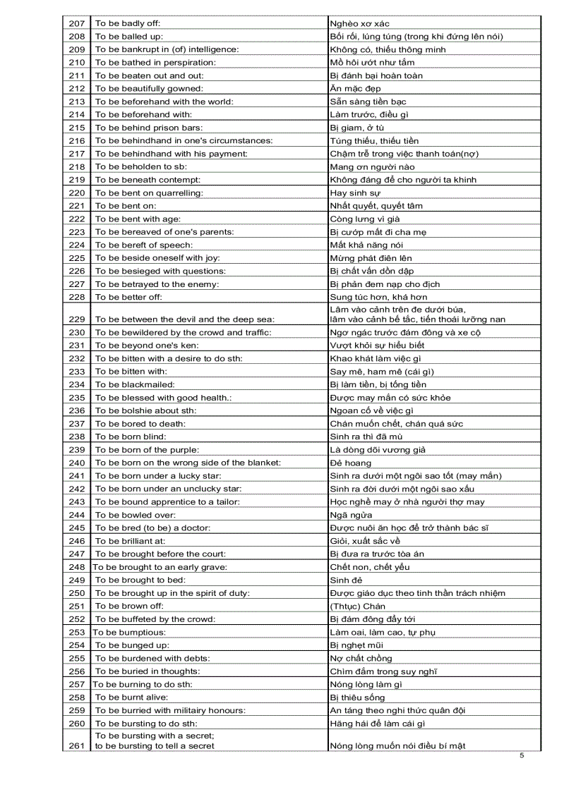 image for page Ngân hàng các cấu trúc tiếng Anh thông dụng