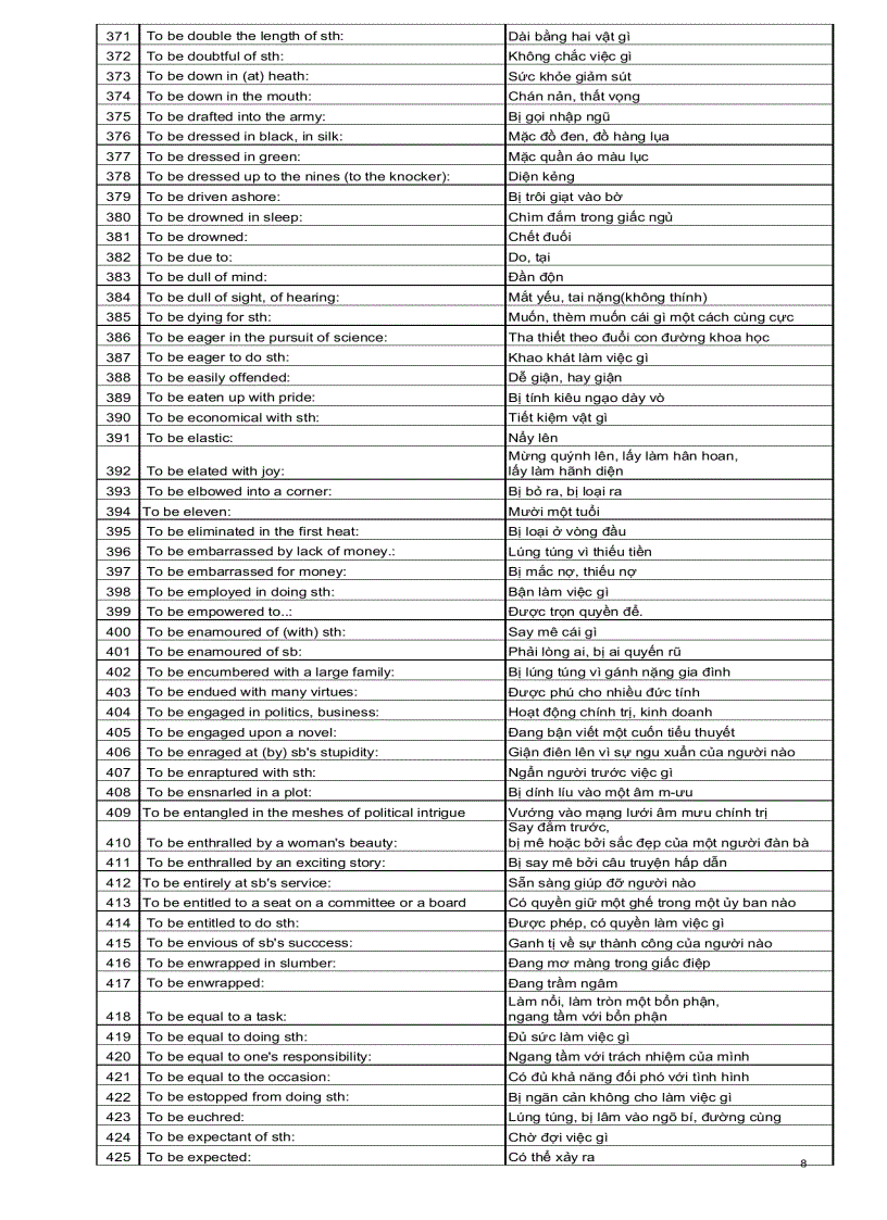 image for page Ngân hàng các cấu trúc tiếng Anh thông dụng