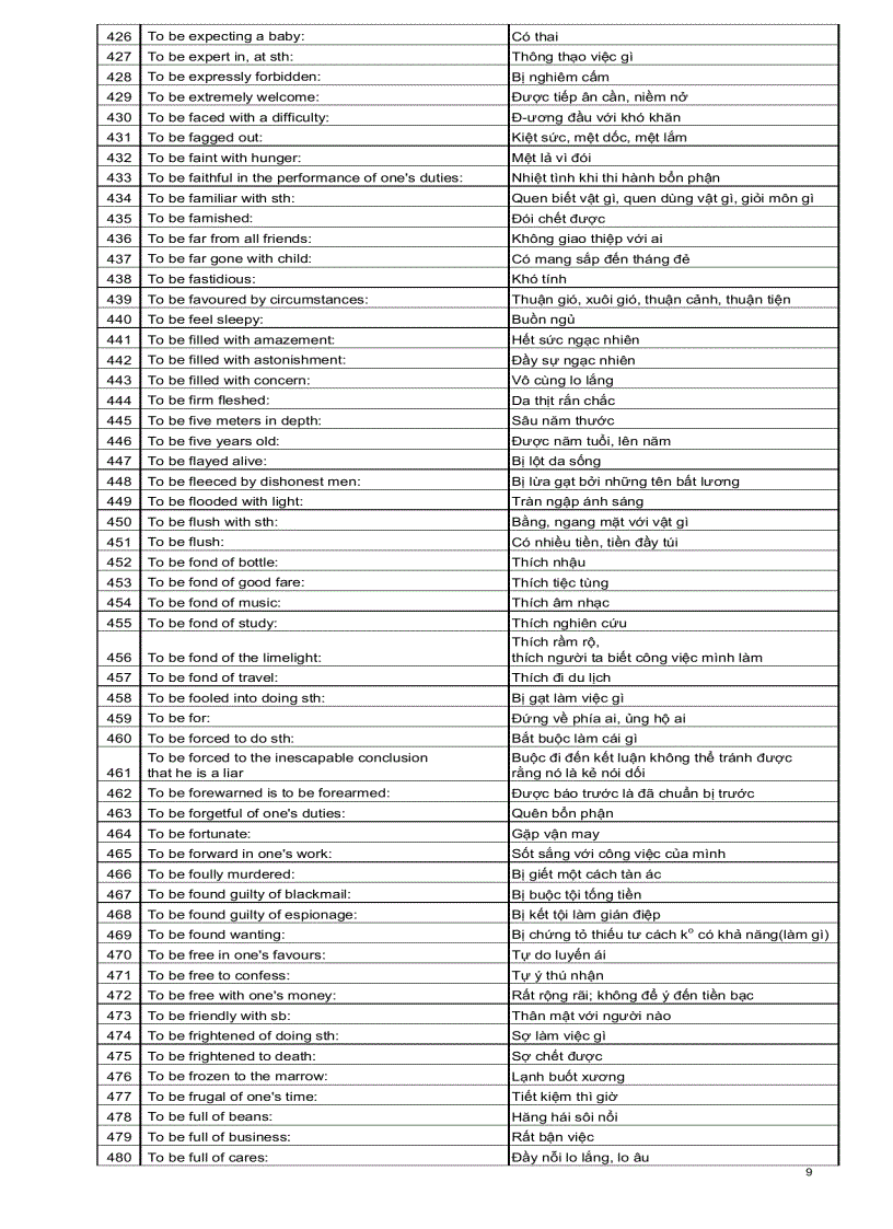 image for page Ngân hàng các cấu trúc tiếng Anh thông dụng