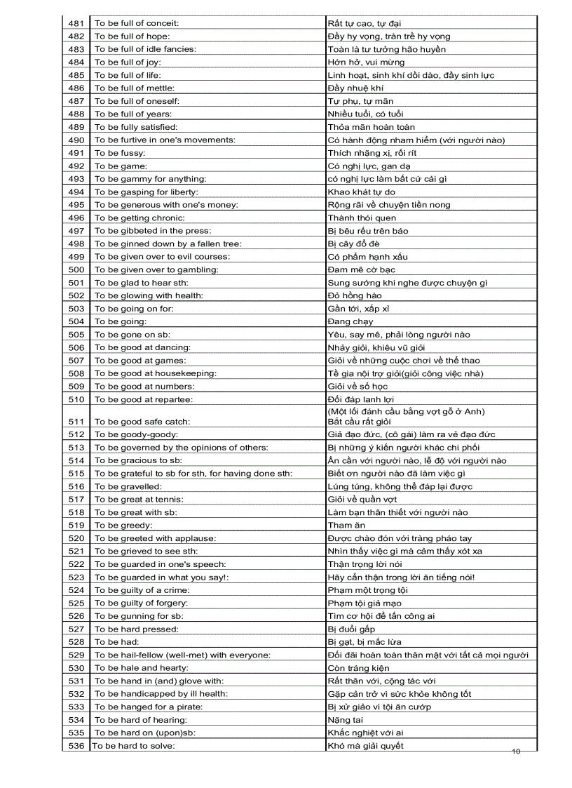 image for page Ngân hàng các cấu trúc tiếng Anh thông dụng