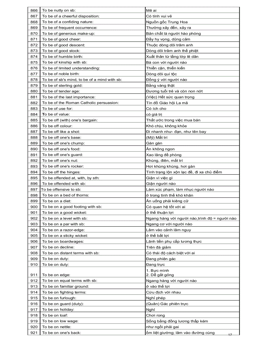 image for page Ngân hàng các cấu trúc tiếng Anh thông dụng