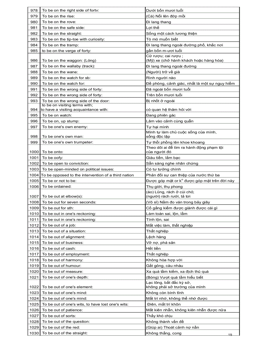 image for page Ngân hàng các cấu trúc tiếng Anh thông dụng